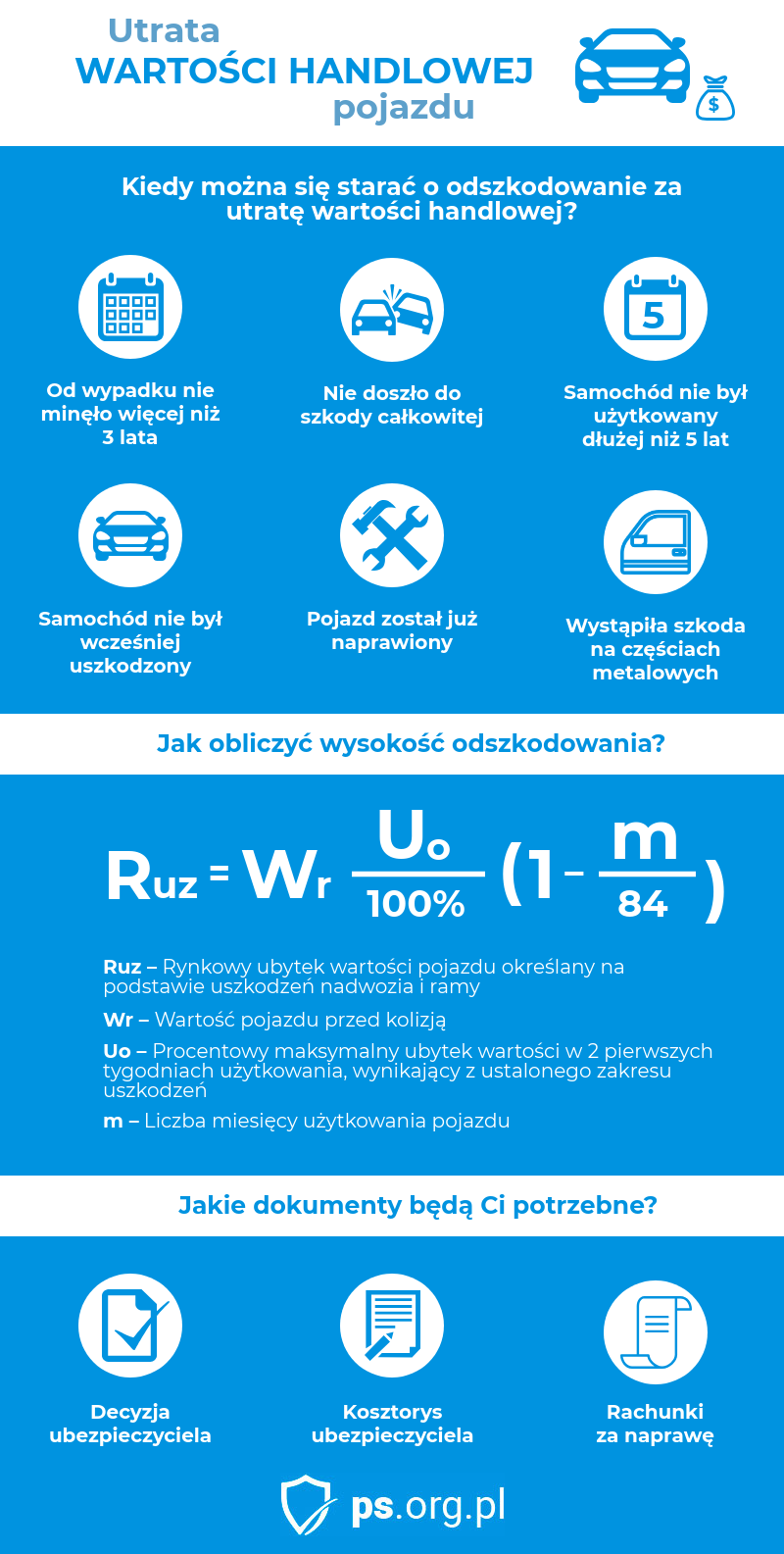 utrata wartości handlowej najważniejsze informacje